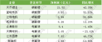 49家鋰電上市公司業(yè)績(jī)匯總 企業(yè)不能只做“材料搬運(yùn)工”