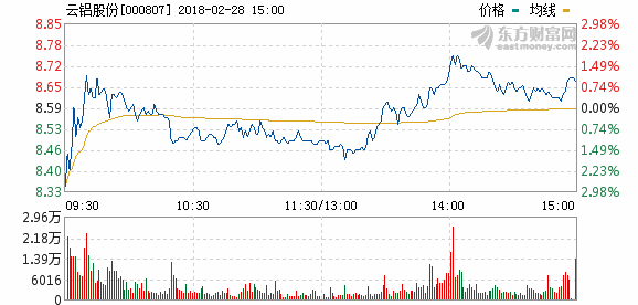 云鋁股份合資8億元成立燃料電池公司 推進鋁空氣能源電池產業化