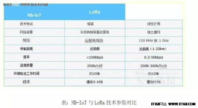 干貨分享：深度解析LORA無線通信技術