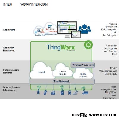 IDC：全球5大頂級(jí)IoT平臺(tái)供應(yīng)商