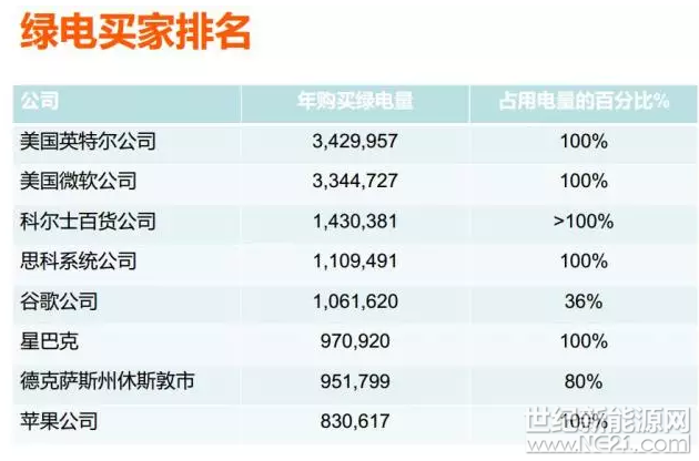 為什么美國綠證制度能夠成功 但英國卻失敗了？