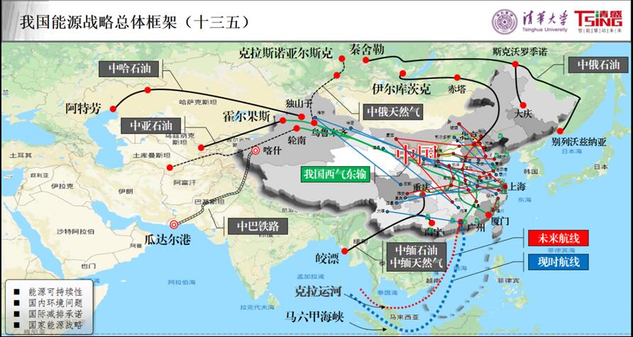 我國為什么要積極推進能源互聯網建設？