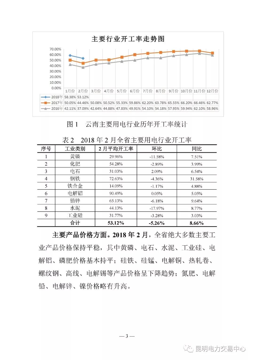 云南電力交易月報（2018年2月）