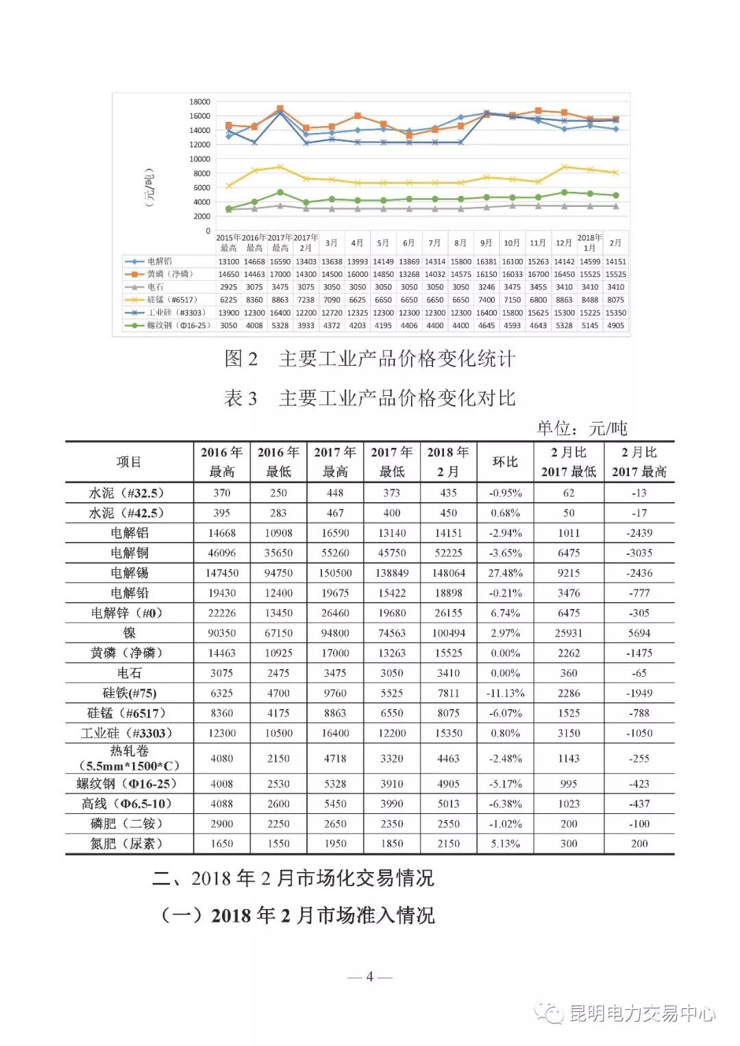 云南電力交易月報（2018年2月）