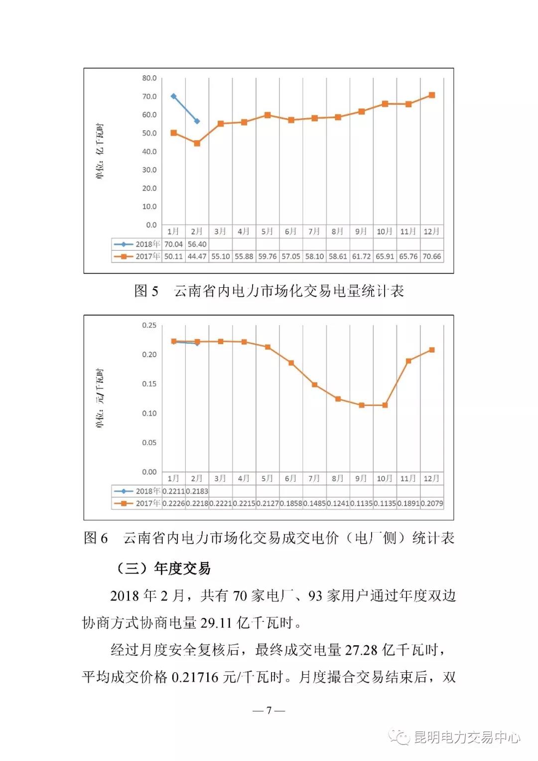 云南電力交易月報（2018年2月）