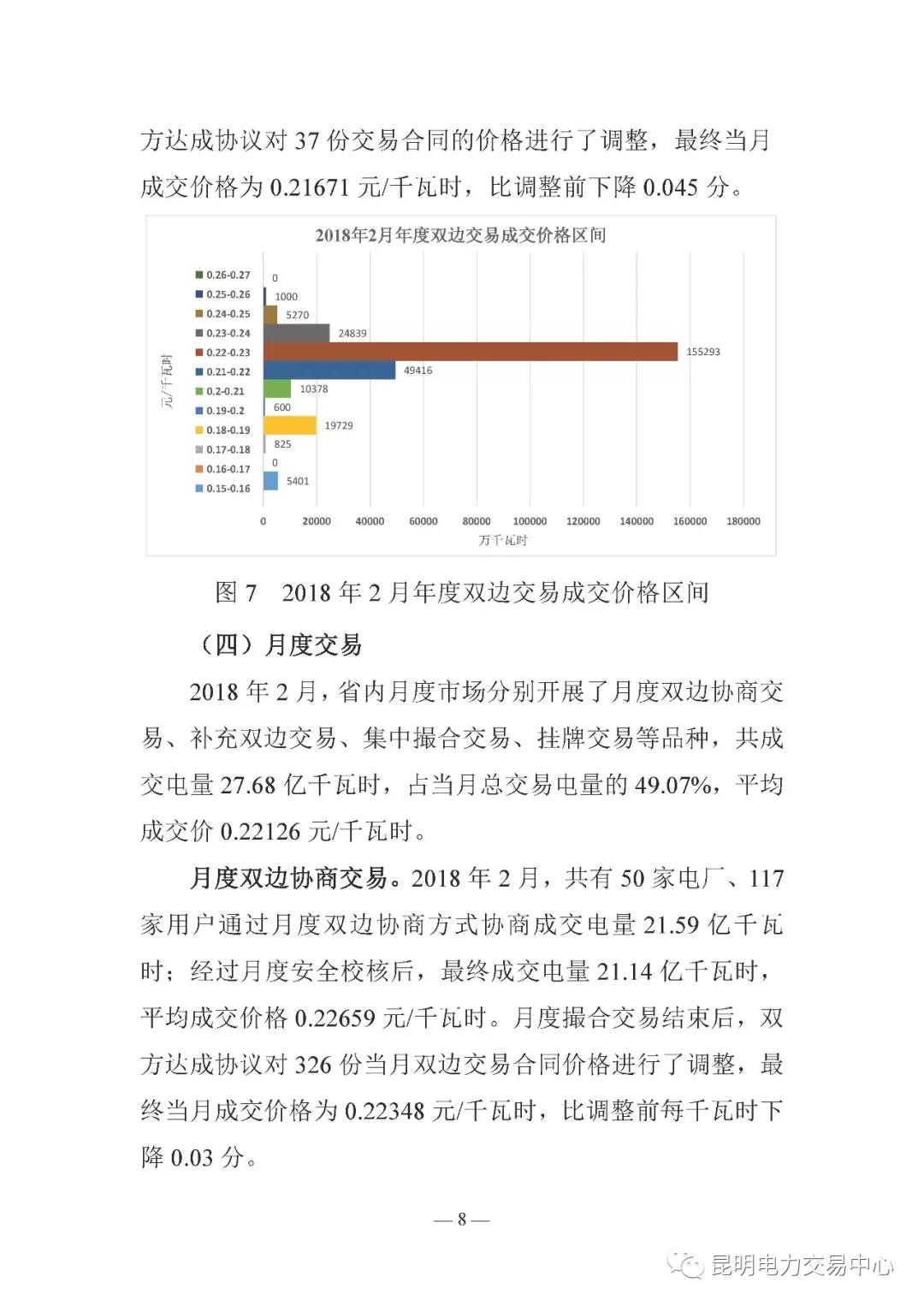 云南電力交易月報（2018年2月）