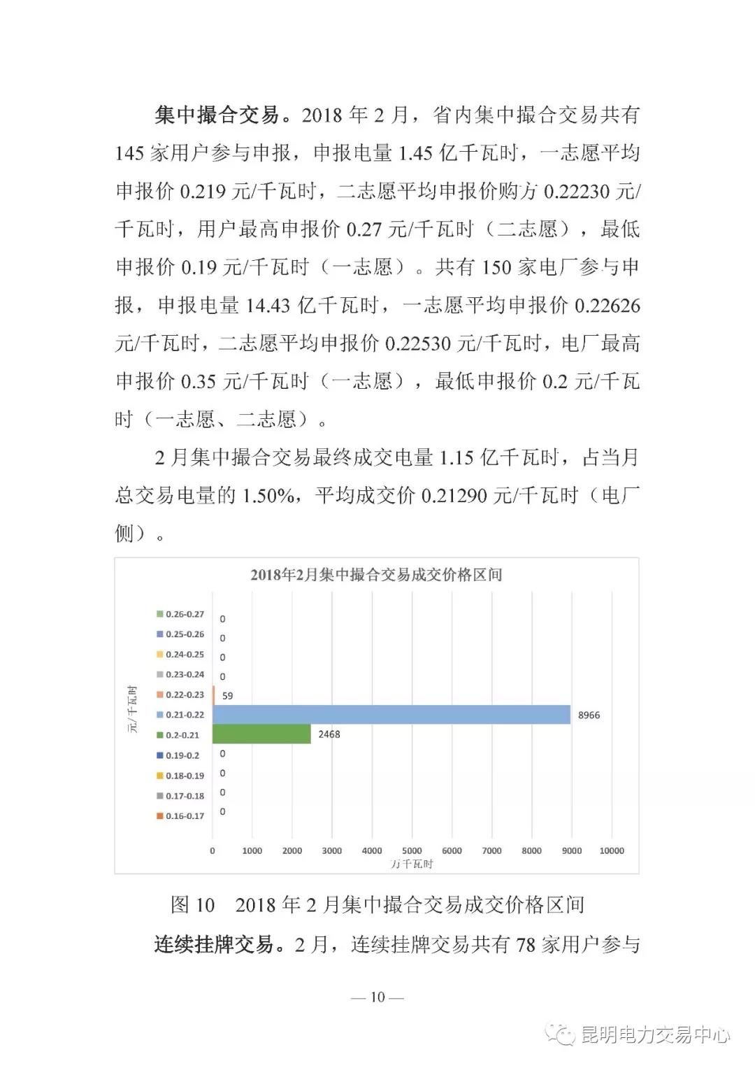 云南電力交易月報（2018年2月）