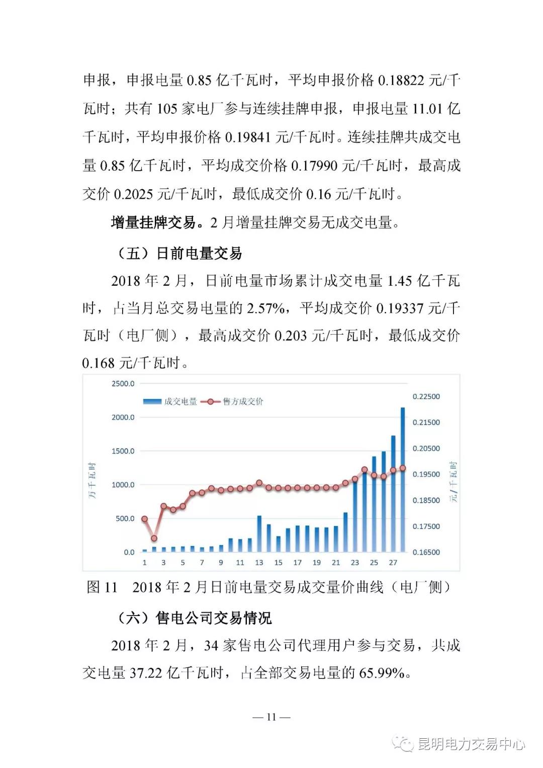 云南電力交易月報（2018年2月）