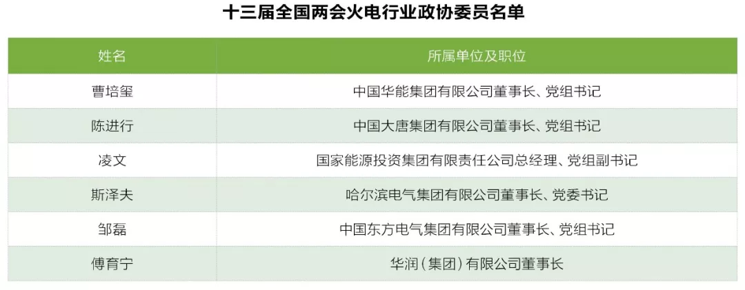 兩會觀察之火電篇：艱難承壓下如何反擊？