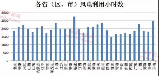 風電行業形勢好轉 逾半數公司業績報喜