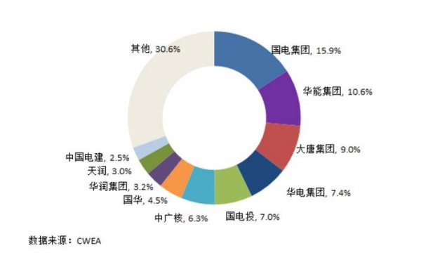 7大難點(diǎn)讓分散式風(fēng)電難取經(jīng)分布式光伏！