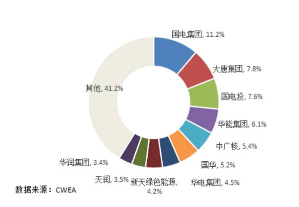 7大難點(diǎn)讓分散式風(fēng)電難取經(jīng)分布式光伏！