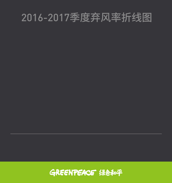 2017年前三季度棄風榜