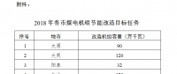 山西省印發(fā)《2018年各市煤電機(jī)組節(jié)能改造目標(biāo)任務(wù)》