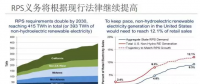 為什么美國綠證制度能夠成功 但英國卻失敗了？