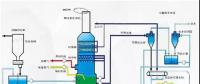 技術 | 燃煤電廠脫硫廢水零排放方案比選研究