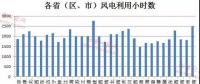 風電行業形勢好轉 逾半數公司業績報喜