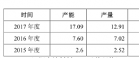 寧德時(shí)代2017年動(dòng)力電池銷(xiāo)量12GWh，躍居全球第一