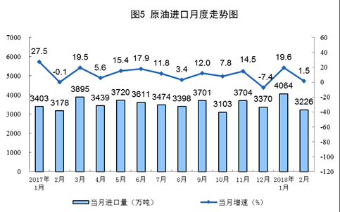 統(tǒng)計(jì)局發(fā)布1-2月份能源生產(chǎn)情況：火電同比增長9.8%