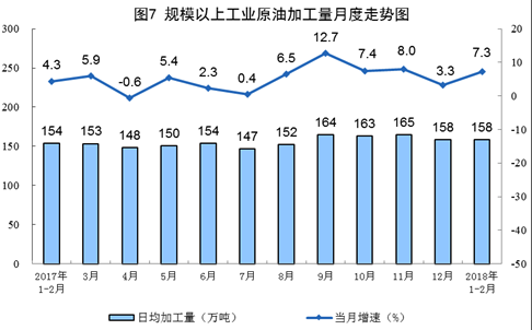 統(tǒng)計(jì)局發(fā)布1-2月份能源生產(chǎn)情況：火電同比增長9.8%