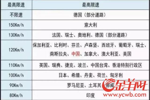 可移動充電可無人駕駛 “超級公路”離我們有多遠？