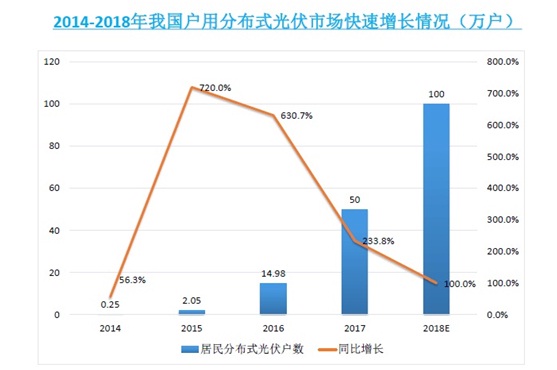 豐郅新能源韓進：戶用電站安全與智能運維需引起重視