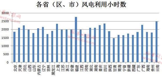 風電形勢悄然在好轉 逾半數公司業績報喜(名單)