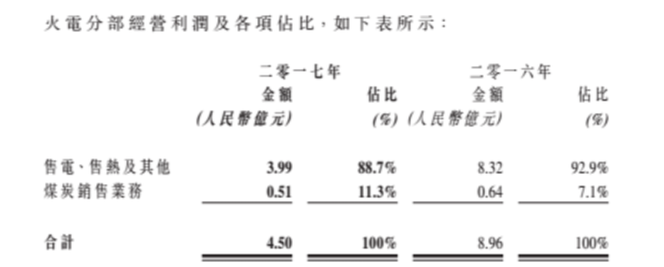 龍源電力大調負債結構背后 風電行業將迎來最美麗3年