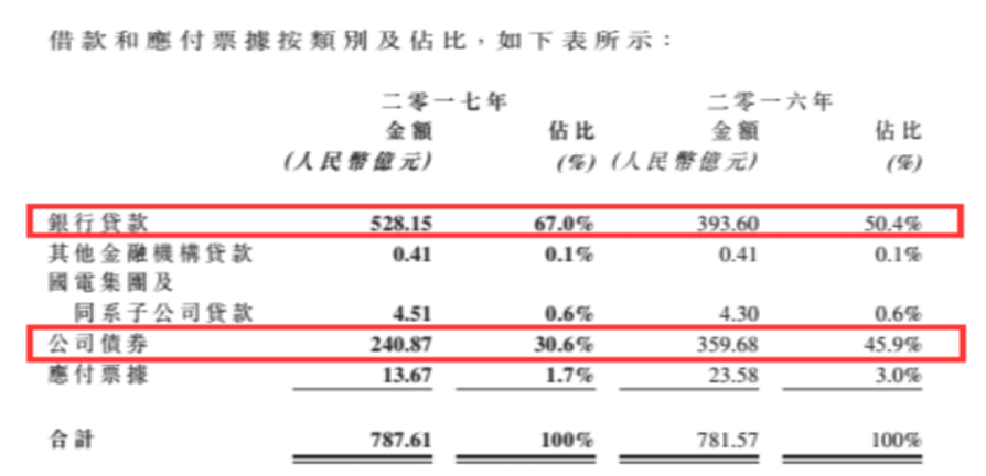 龍源電力大調負債結構背后 風電行業將迎來最美麗3年