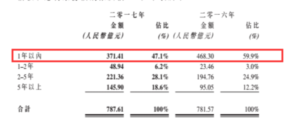 龍源電力大調負債結構背后 風電行業將迎來最美麗3年