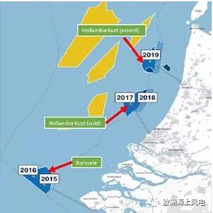 荷蘭海上風電市場規劃