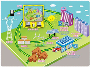 智能電網關鍵技術將為微電網更新普及帶來新的機遇