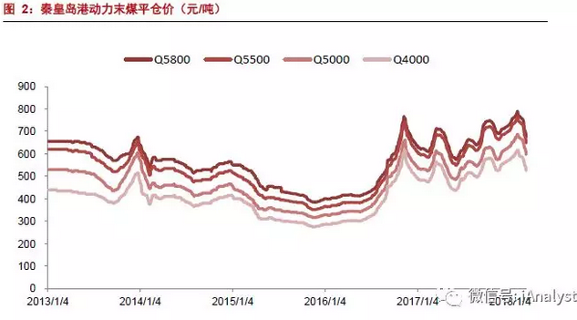 火電盈利預期改善 最該關注什么？