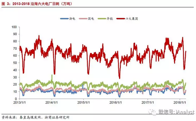 火電盈利預期改善 最該關注什么？