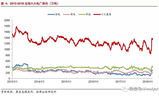 火電盈利預期改善 最該關注什么？