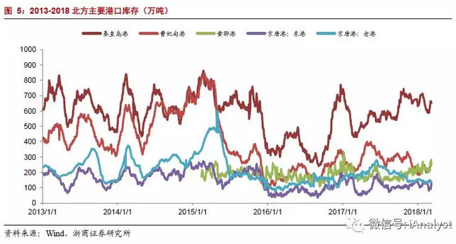 火電盈利預期改善 最該關注什么？