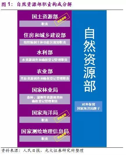 國務院機構改革終臨 生態保護+污染治理迎來新格局