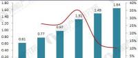 風電運維前景預測丨2023年運維市場規模將超過200億元