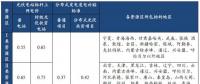 光伏行業降補之后收益幾何？