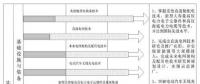 我國(guó)電網(wǎng)未來(lái)15年發(fā)展方向