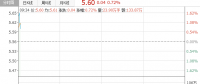 龍源電力(00916)：2018年新投產風電規模1-1.2吉瓦 預計棄風限電將降到7%