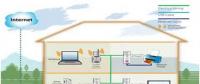 2019年智能電網家庭區域網市場將年增15.1%