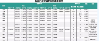 分散式風電新的發展方向——市場交易化