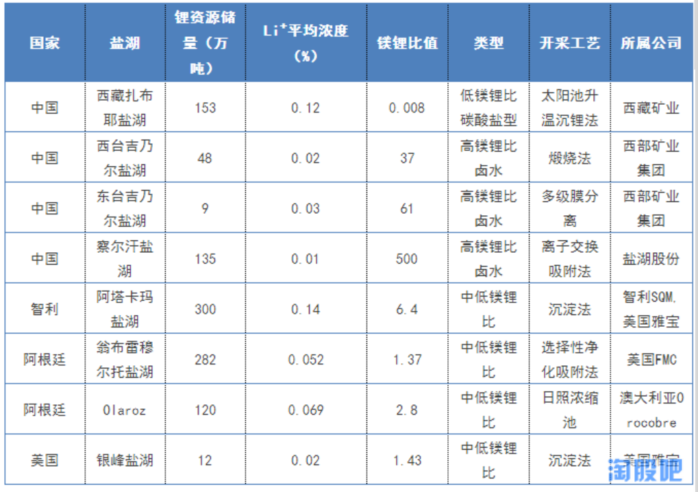 產業投資地圖：碳酸鋰行業總述和需求側分析