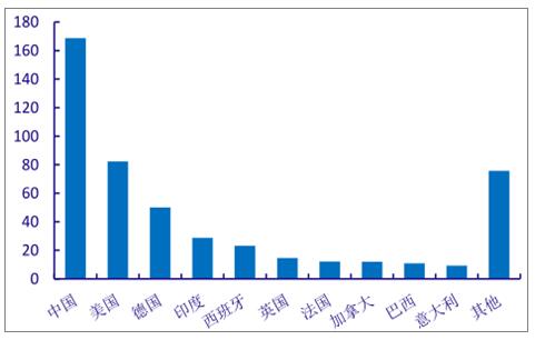 分析2018年中國風電行業發展趨勢