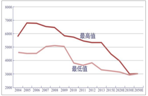 分析2018年中國風電行業發展趨勢