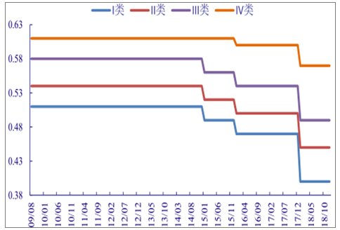 分析2018年中國風電行業發展趨勢