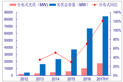 分析2018年中國風電行業發展趨勢