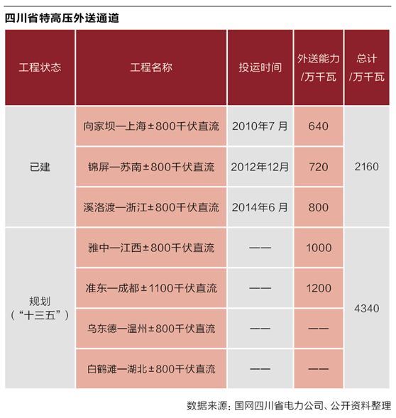 四川棄水電量首降背后的思考