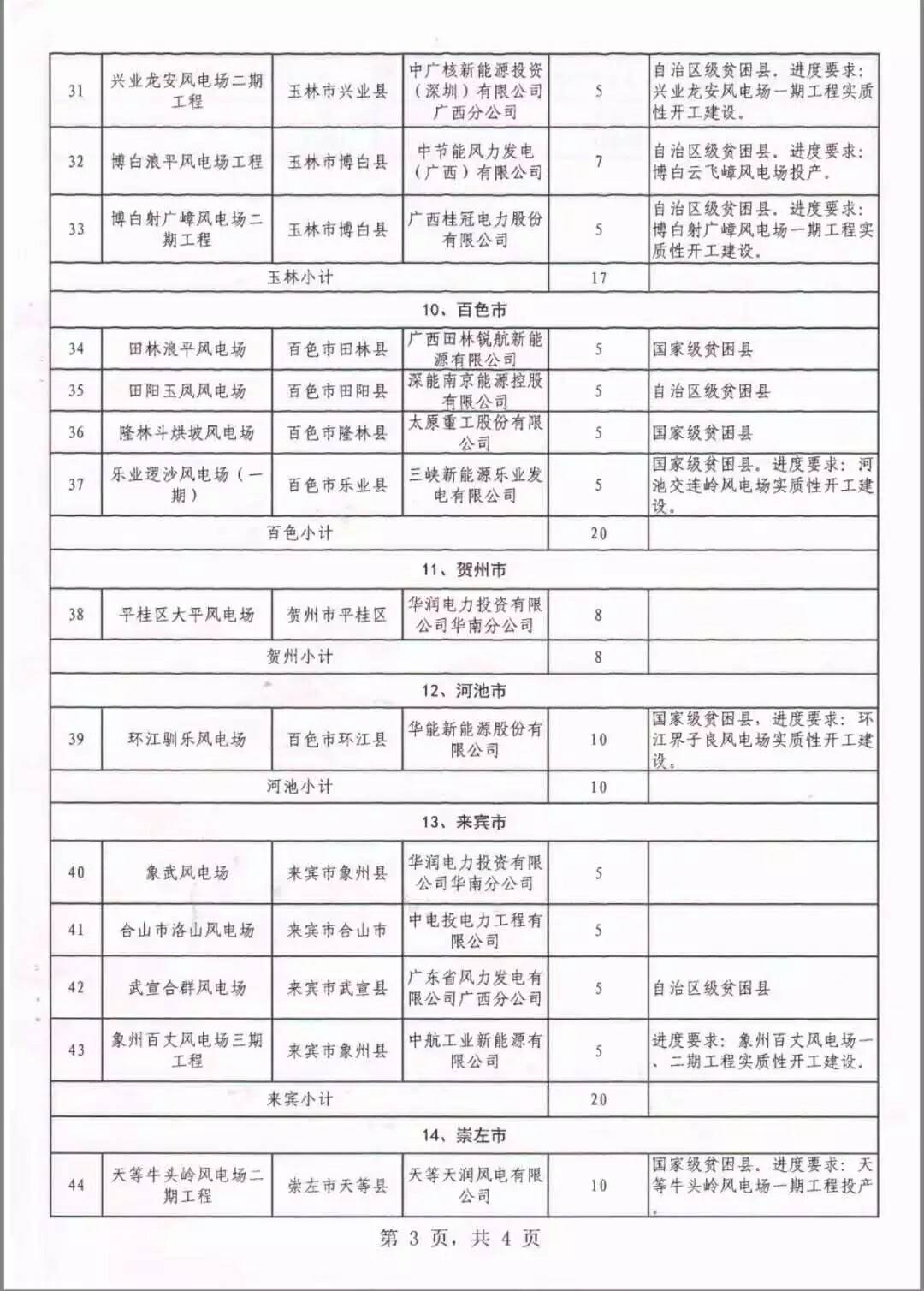 廣西省2018年風(fēng)電開發(fā)建設(shè)方案發(fā)布：45個項目，共計269.4萬千瓦